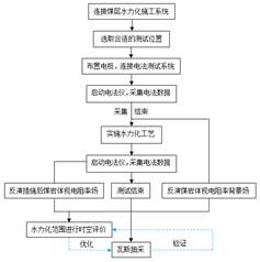 免费看色情美女操逼基于直流电法的煤层增透措施效果快速检验技术